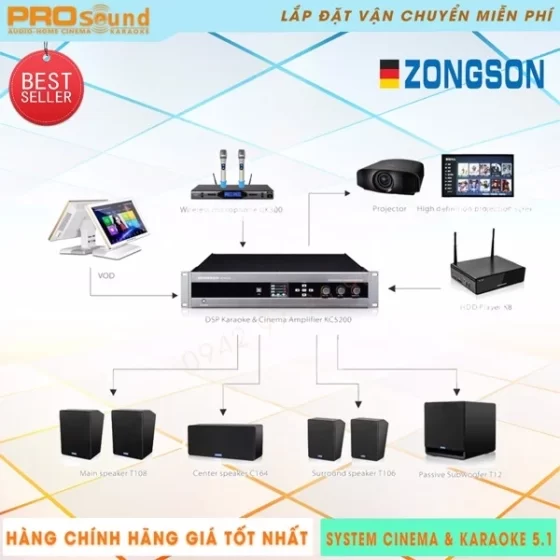 Hệ Thống Xem Phim 5-1 Tích Hợp Karaoke