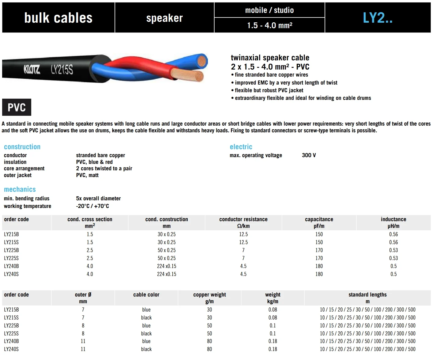 klotz LY215TSW ( 2x1,5mm )