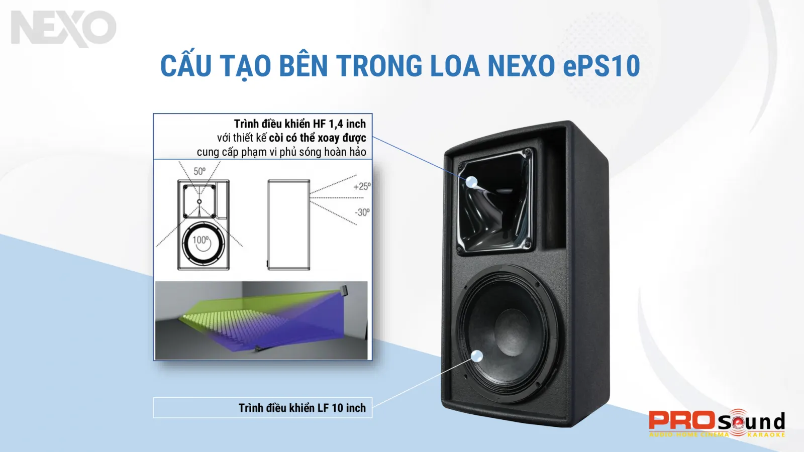 cấu tạo bên trọng loa NEXO ePS10