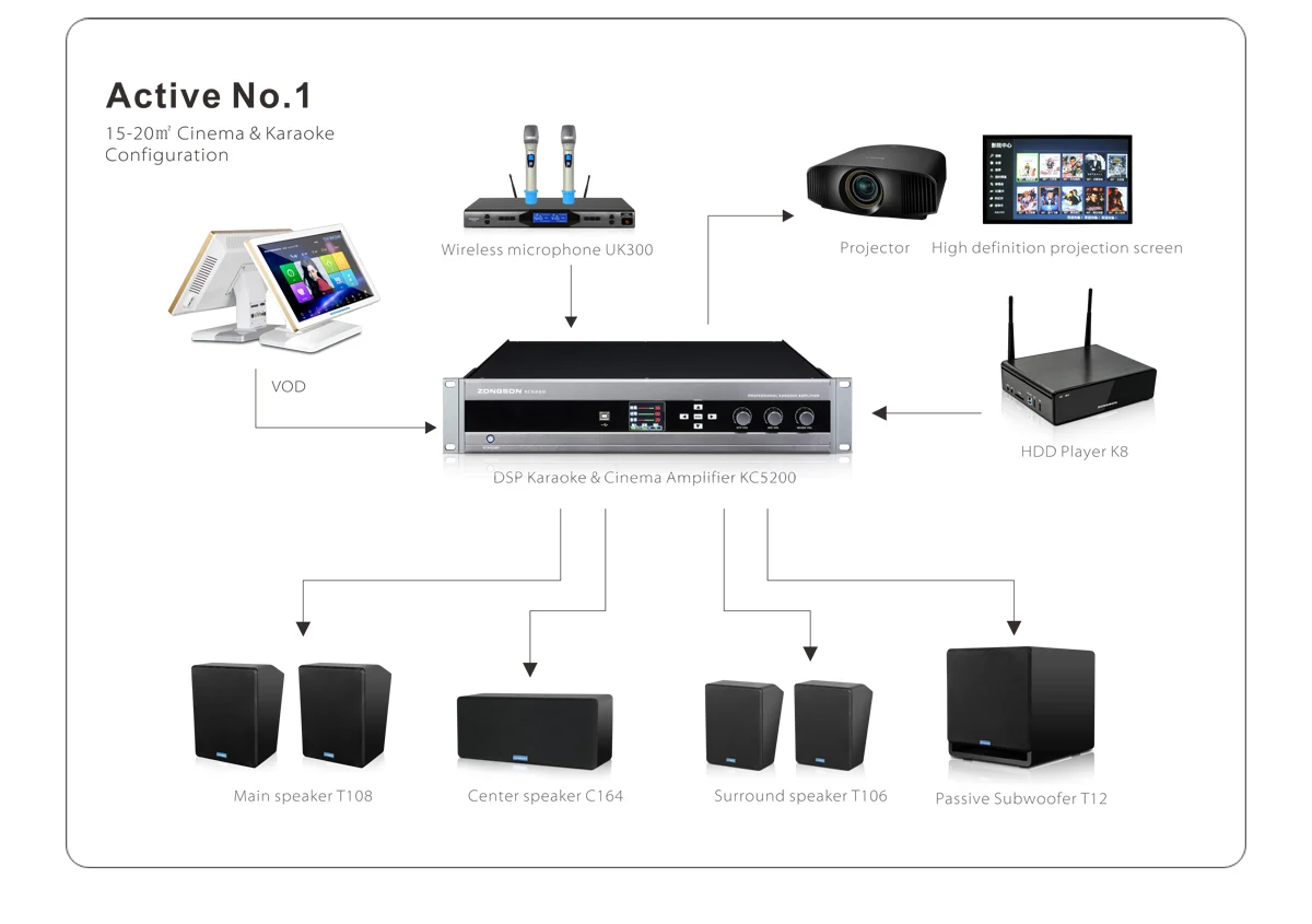 Hệ Thống Xem Phim 5-1 Tích Hợp Karaoke