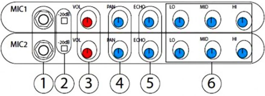 Amply có 4 chức năng