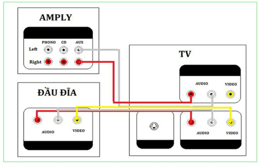 C&aacute;ch kết nối tivi v&agrave; đầu karaoke Arirang