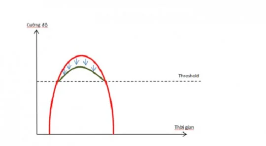 Compression Ratio (tỷ lệ nén)