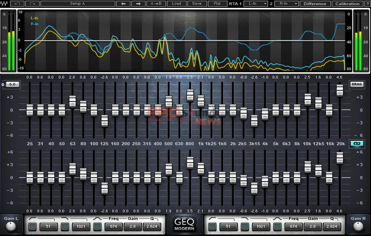 Các chức năng cơ bản của một một bộ Equalizer
