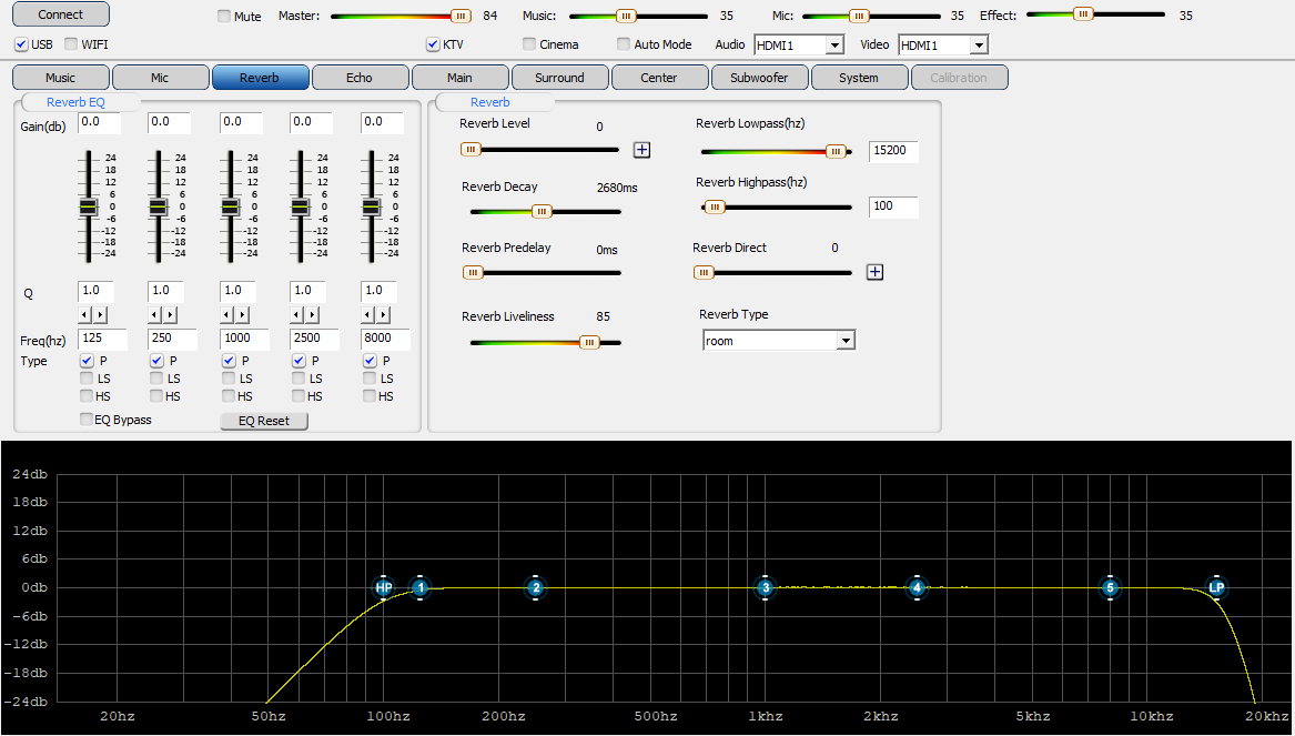 chỉnh âm thanh bằng Vang số VTA SL86